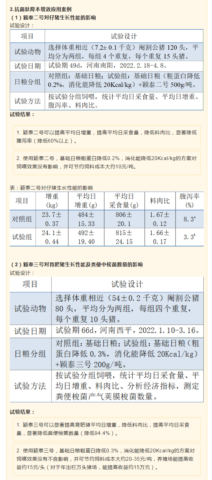 降本增效，穎“肽”有道——抗菌肽降低飼料營養(yǎng)水平應用方案_03